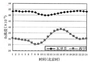 数据缩略图