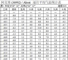 数据缩略图