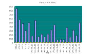 数据缩略图