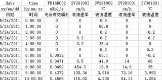 数据缩略图