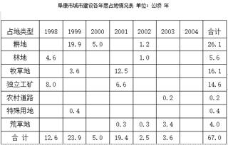 数据缩略图