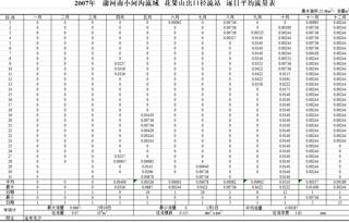 数据缩略图