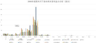 数据缩略图