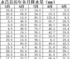 数据缩略图