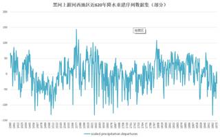 数据缩略图