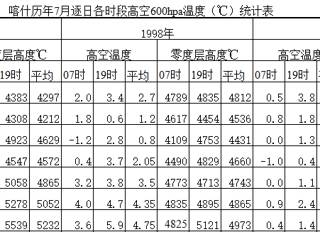 数据缩略图