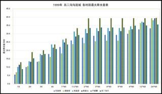 数据缩略图