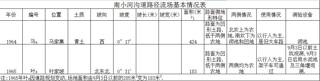 数据缩略图