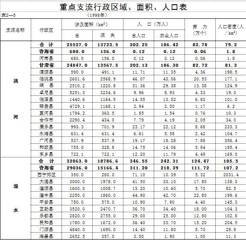 数据缩略图