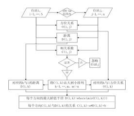 数据缩略图