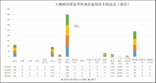 数据缩略图