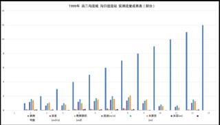 数据缩略图