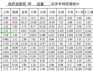 数据缩略图