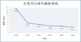 数据缩略图