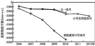 数据缩略图