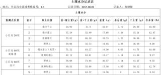数据缩略图