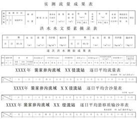 数据缩略图