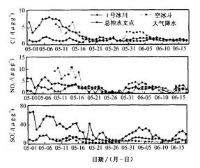 数据缩略图