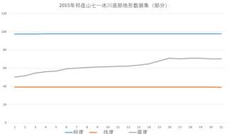 数据缩略图