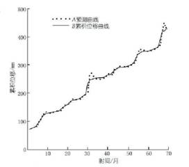 数据缩略图