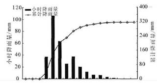 数据缩略图