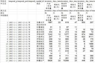 数据缩略图